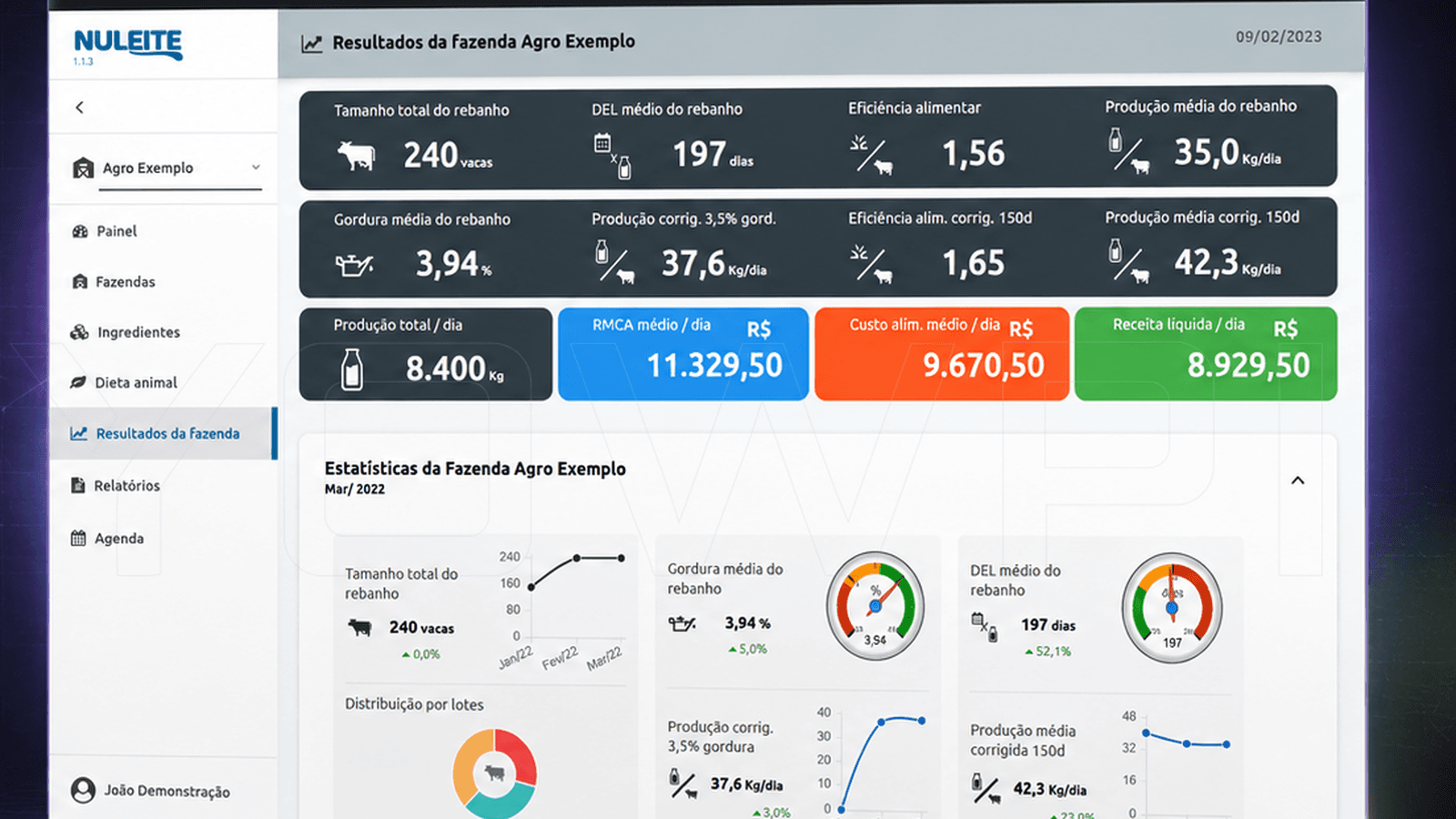 Micro-SaaS for dairy cattle diet and nutrition cost control